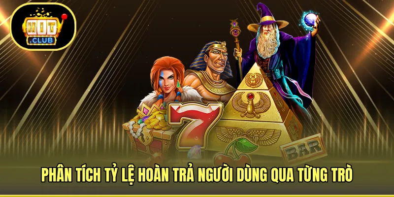 Phân tích tỷ lệ hoàn trả người dùng qua từng trò